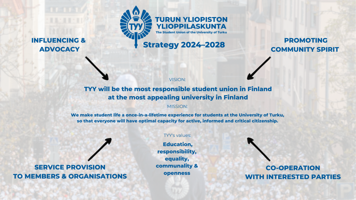 Infographic of the Student Union's strategy. All the same information is available in the text on this page.