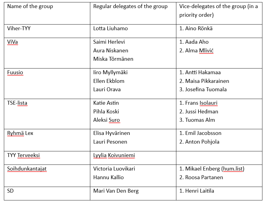 List of representatives