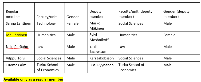 List of representatives